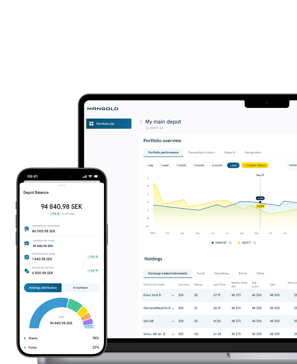Investment-Dashboard des Projekts Mangold